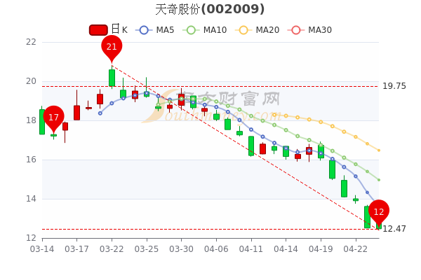 天奇股份與華為合作