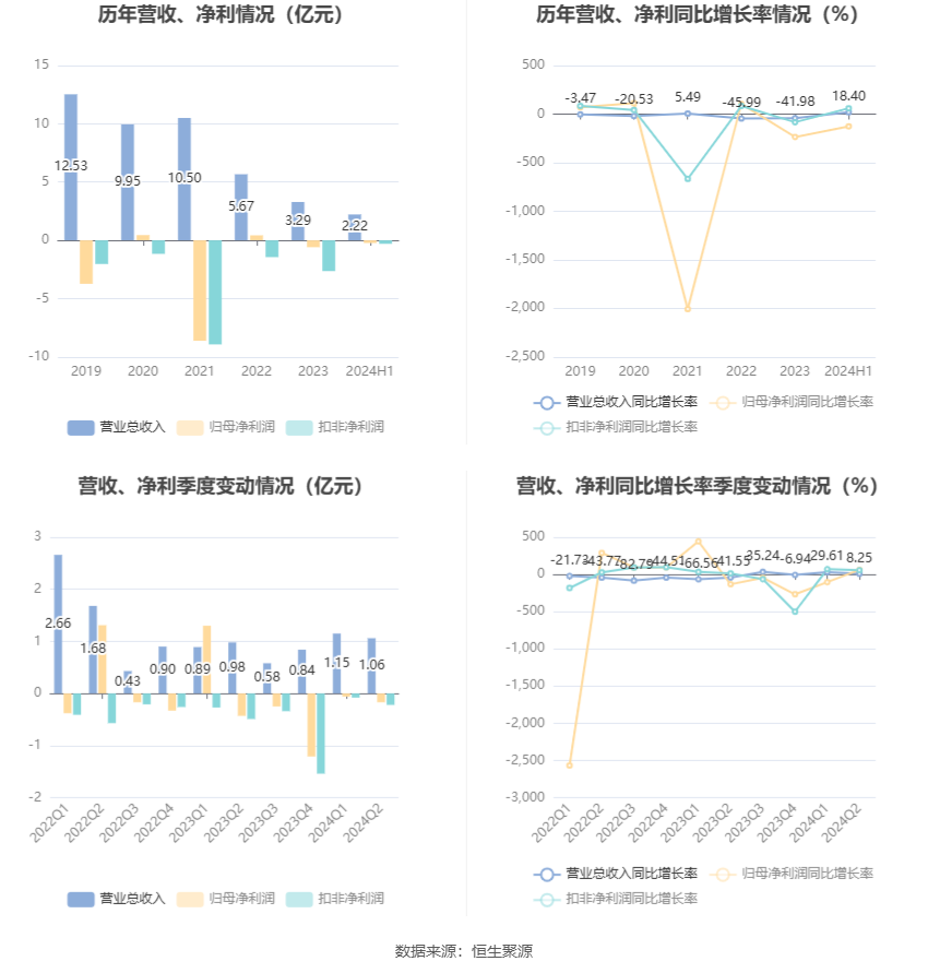 勤上股份2024年目標(biāo)價(jià)的深度分析與展望，勤上股份未來展望，深度解析2024年目標(biāo)價(jià)策略