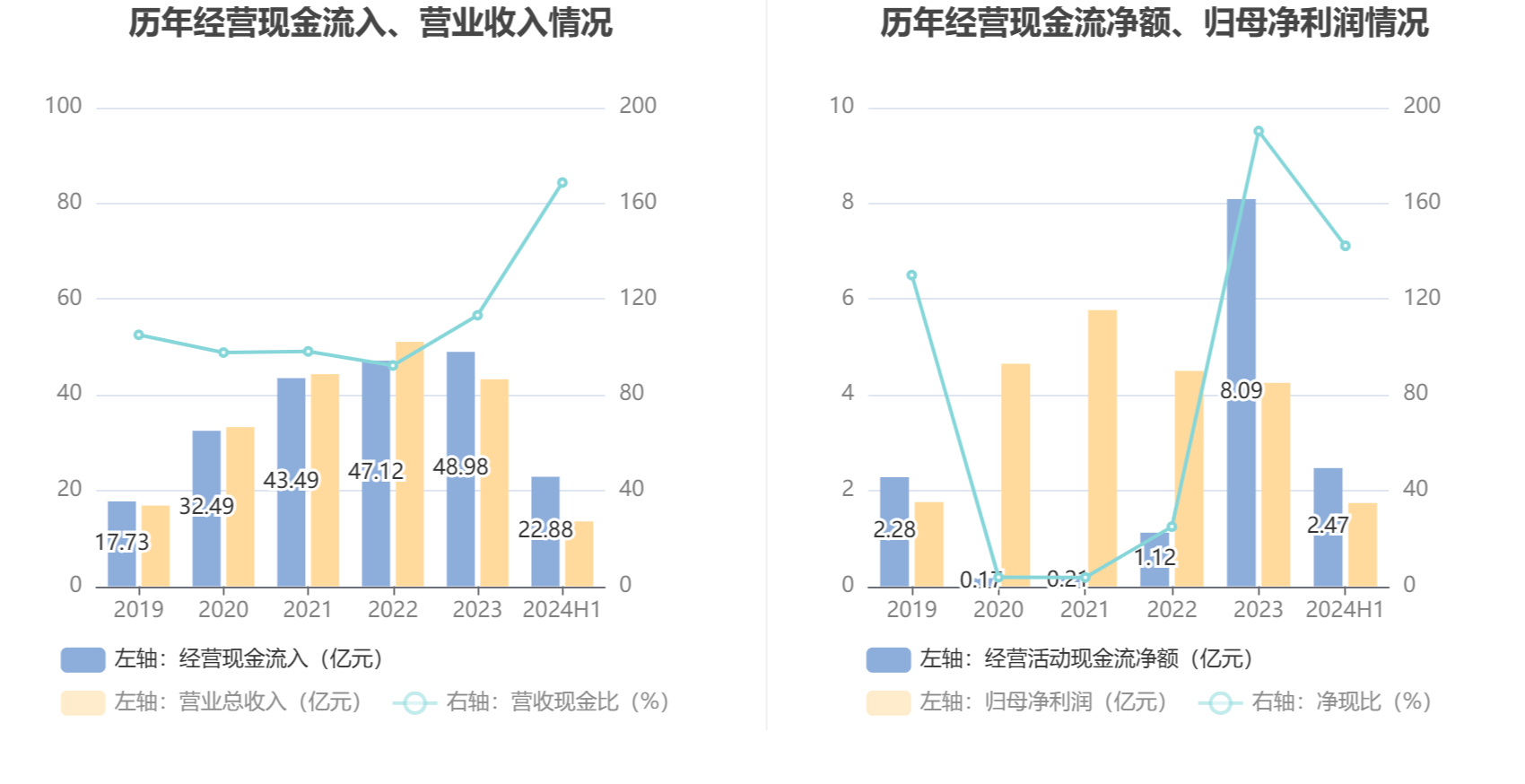 2024新澳精準資料大全,專業(yè)解析說明_薄荷版94.142