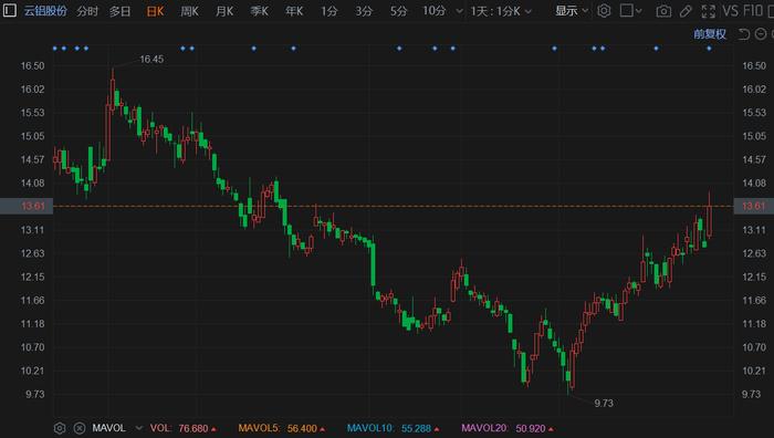 勤上股份強(qiáng)勢(shì)上揚(yáng)，漲幅達(dá)5.46%，揭示企業(yè)潛力與價(jià)值重塑，勤上股份漲幅達(dá)5.46%，企業(yè)潛力與價(jià)值重塑展現(xiàn)強(qiáng)勢(shì)上揚(yáng)態(tài)勢(shì)