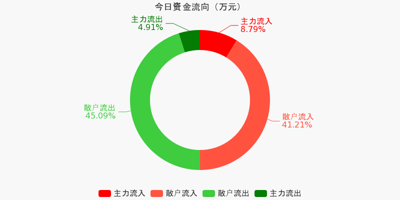 廣博股份利好消息分析，廣博股份利好消息深度解析