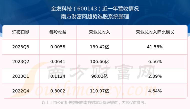 金發(fā)科技未來能否漲到20元，深度分析與展望，金發(fā)科技未來股價能否突破20元大關(guān)，深度分析與展望