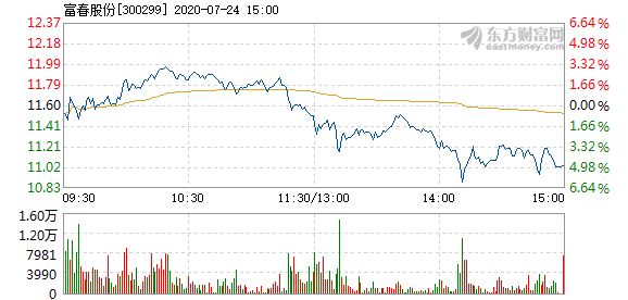 富春股份重組最新消息全面解讀，富春股份重組最新動態(tài)全面解析