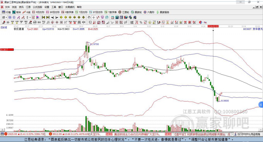 京華激光股票未來走勢(shì)分析，能否繼續(xù)上漲？，京華激光股票未來走勢(shì)展望，能否持續(xù)上漲？