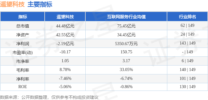 遙望科技2024年目標(biāo)價(jià)，展望與策略分析，遙望科技2024年目標(biāo)價(jià)展望及策略分析，未來(lái)展望與行動(dòng)指南