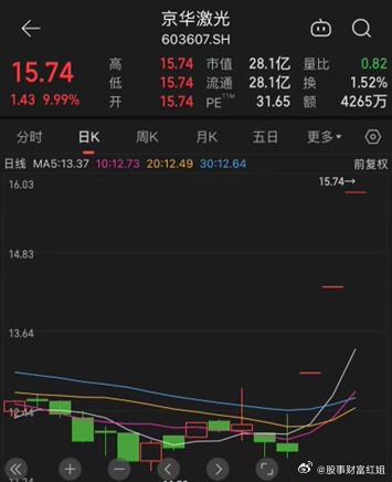 京華激光退市警示，企業(yè)危機中的反思與啟示，京華激光退市警示背后的企業(yè)危機反思與啟示