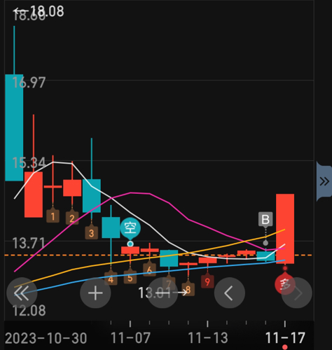 富佳股份即將暴漲，深度解析其背后的潛力與機遇，富佳股份背后的潛力與機遇，即將迎來暴漲時代