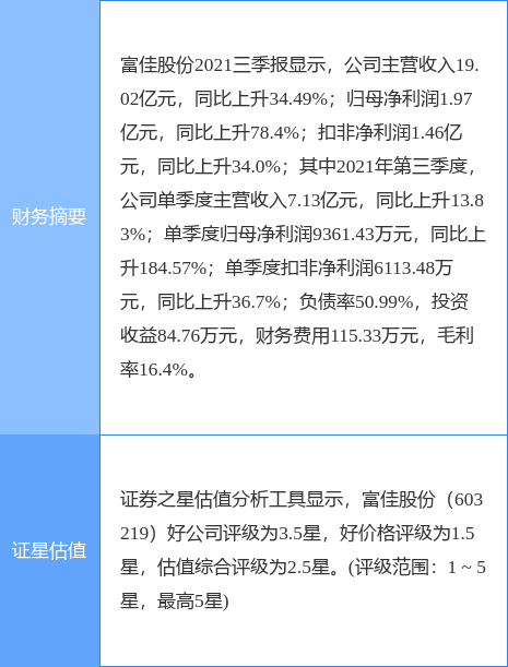 富佳股份重大利好，開啟企業(yè)新篇章，富佳股份迎來重大利好，開啟嶄新企業(yè)篇章