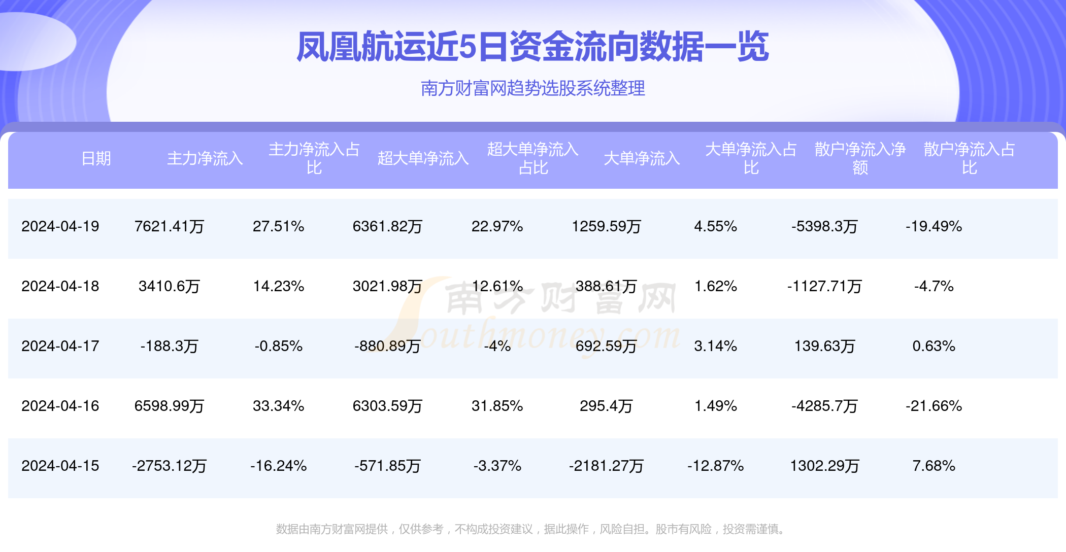 鳳凰航運今日重大利好，開啟新篇章，引領(lǐng)行業(yè)新風(fēng)向，鳳凰航運開啟新篇章，引領(lǐng)航運行業(yè)新風(fēng)向