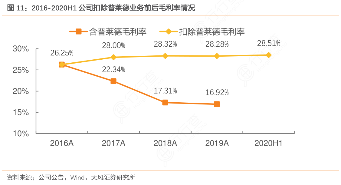 財(cái)經(jīng) 第272頁