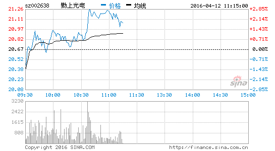 勤上股份股票專家深度點(diǎn)評(píng)，勤上股份股票專家深度解析