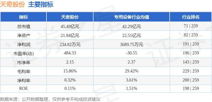 天奇股份，探尋成為妖股的可能路徑，天奇股份，探尋妖股之路的潛在路徑