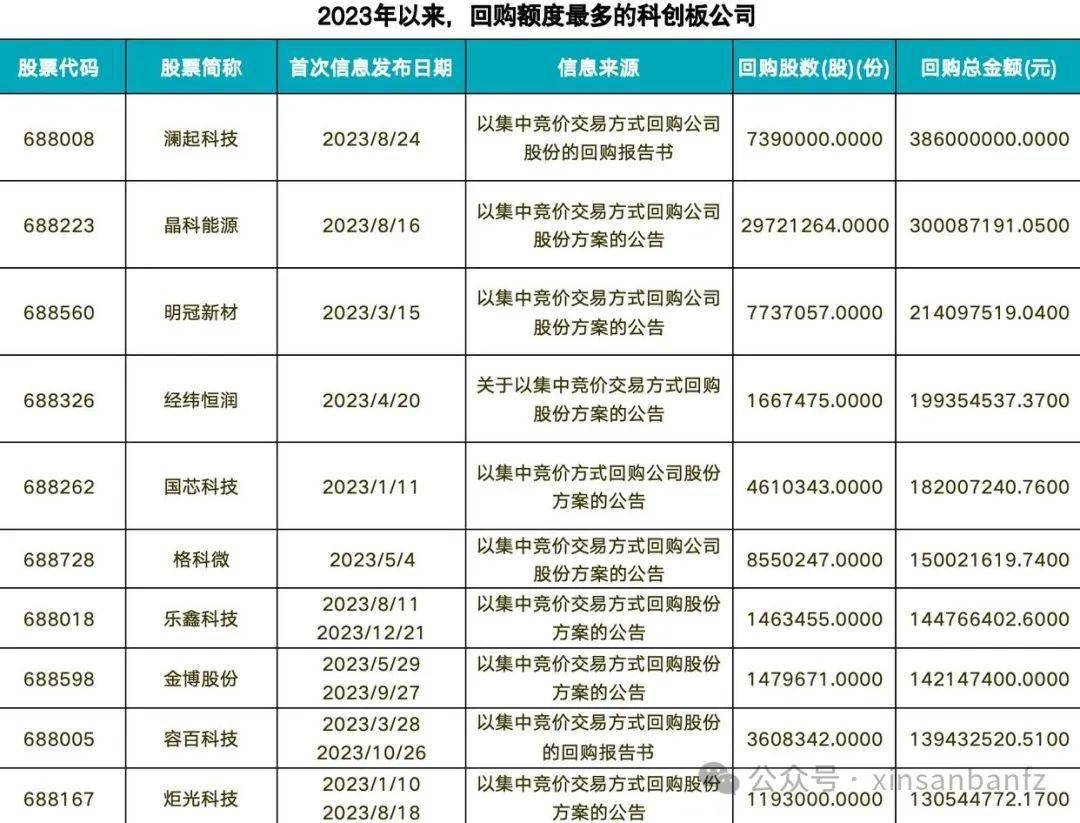 聚焦2024年即將停牌重組的股市，機遇與挑戰(zhàn)并存，2024年股市停牌重組，機遇與挑戰(zhàn)并存