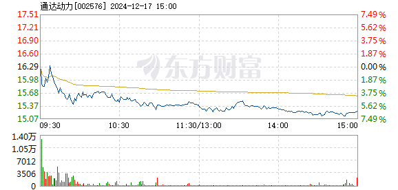 通達動力重組進展怎樣，深度解析與前景展望，通達動力重組進展深度解析及前景展望