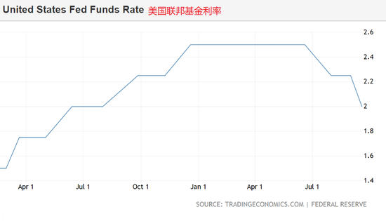 美聯(lián)儲(chǔ)利率決議重磅來襲，影響全球經(jīng)濟(jì)的重大決策，美聯(lián)儲(chǔ)利率決議重磅出爐，全球經(jīng)濟(jì)的風(fēng)向標(biāo)決策