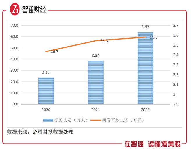 中興通訊的合理估值分析，中興通訊的估值分析與評估