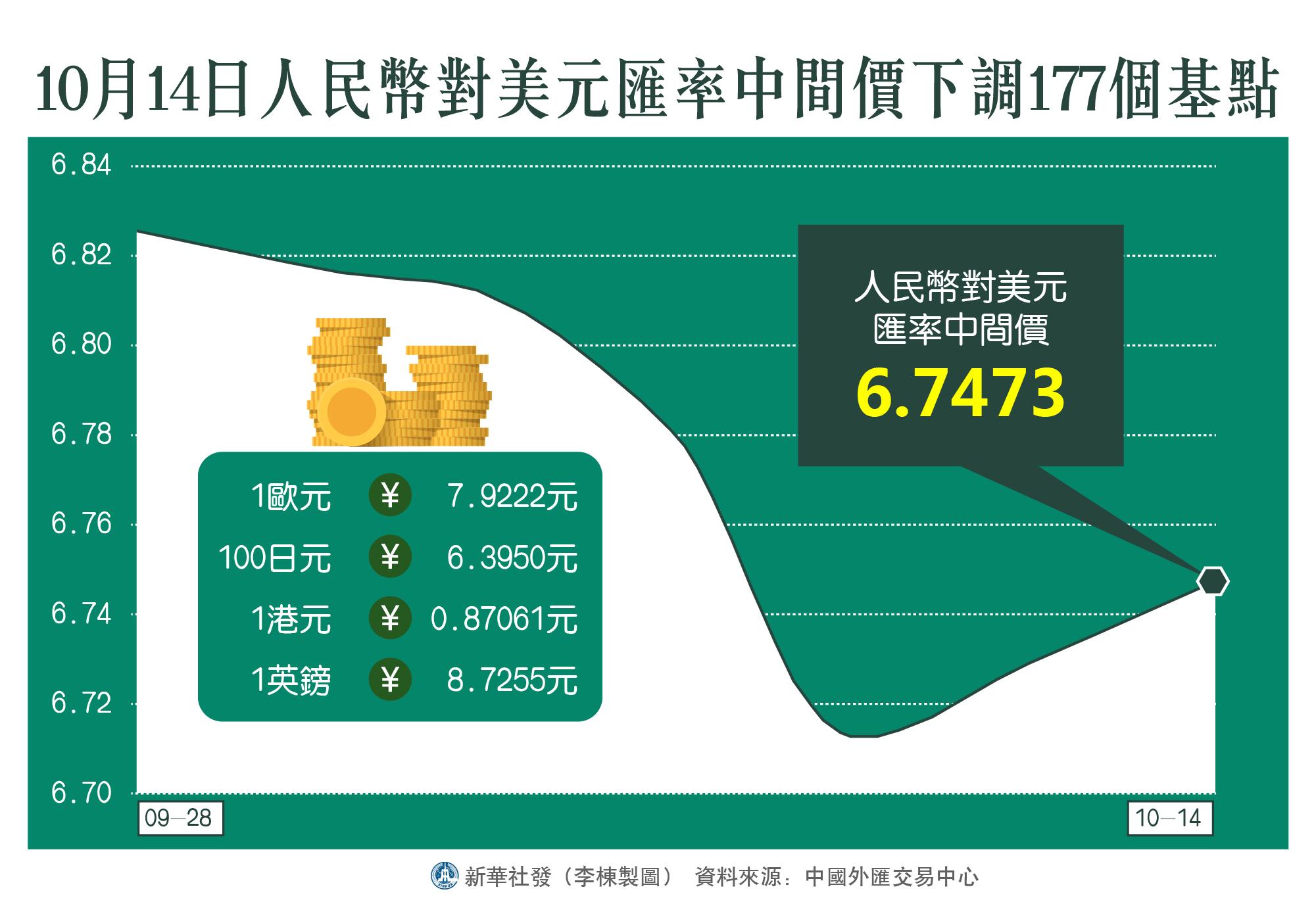 人民幣兌美元中間價(jià)下調(diào)6點(diǎn)的市場(chǎng)解讀與影響分析，人民幣兌美元中間價(jià)下調(diào)6點(diǎn)的市場(chǎng)影響解讀與分析