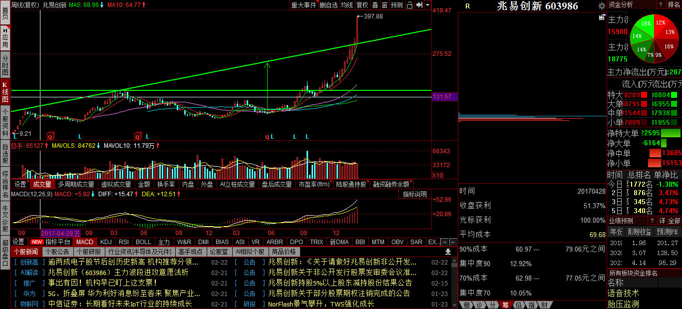 兆易創(chuàng)新，邁向未來的目標(biāo)之路 —— 2025年目標(biāo)價展望，兆易創(chuàng)新，邁向未來的目標(biāo)之路 —— 2025年展望價值之路