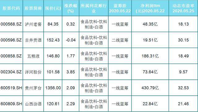 白酒股票列表一覽表，投資機(jī)遇與挑戰(zhàn)并存，白酒股票一覽表，投資機(jī)遇與挑戰(zhàn)的博弈