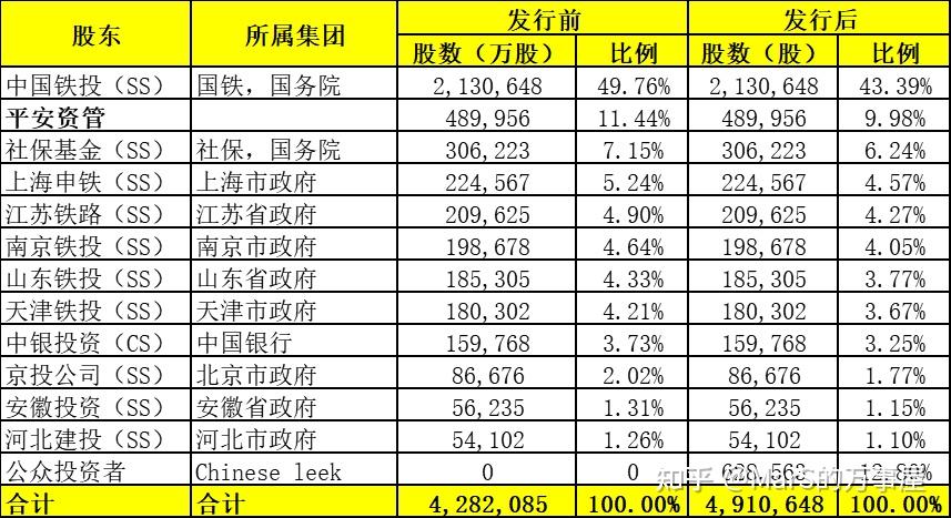 京滬高鐵龍頭股一覽表，投資機(jī)遇與挑戰(zhàn)并存，京滬高鐵龍頭股概覽，投資機(jī)遇與挑戰(zhàn)并存