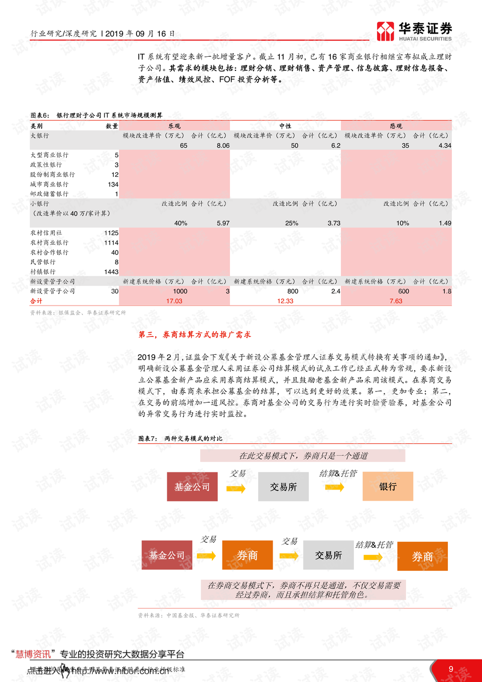 華泰證券2023年信息技術(shù)投入分析，華泰證券2023年信息技術(shù)投入展望與策略分析