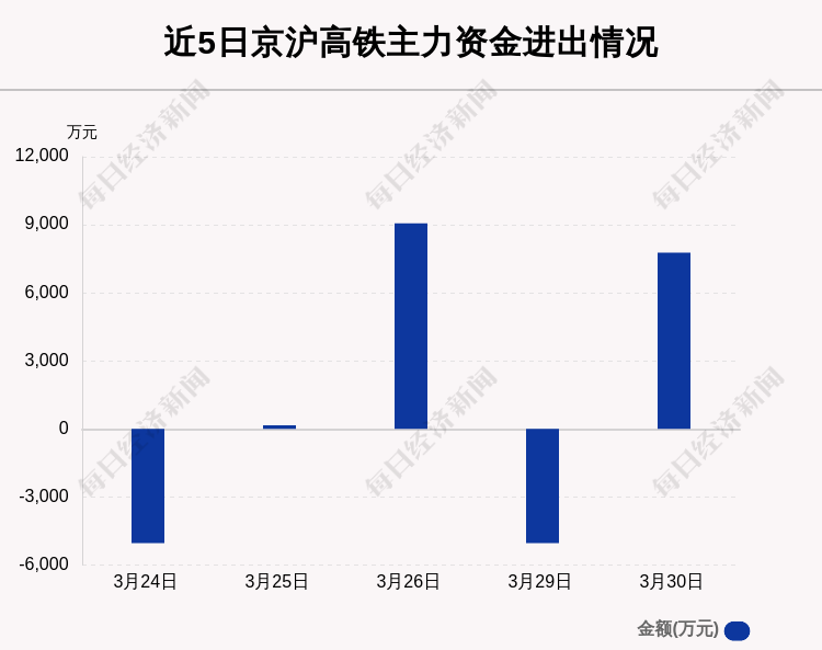 京滬高鐵主力資金凈流入，投資趨勢與市場動態(tài)分析，京滬高鐵投資動態(tài)與市場資金流向分析