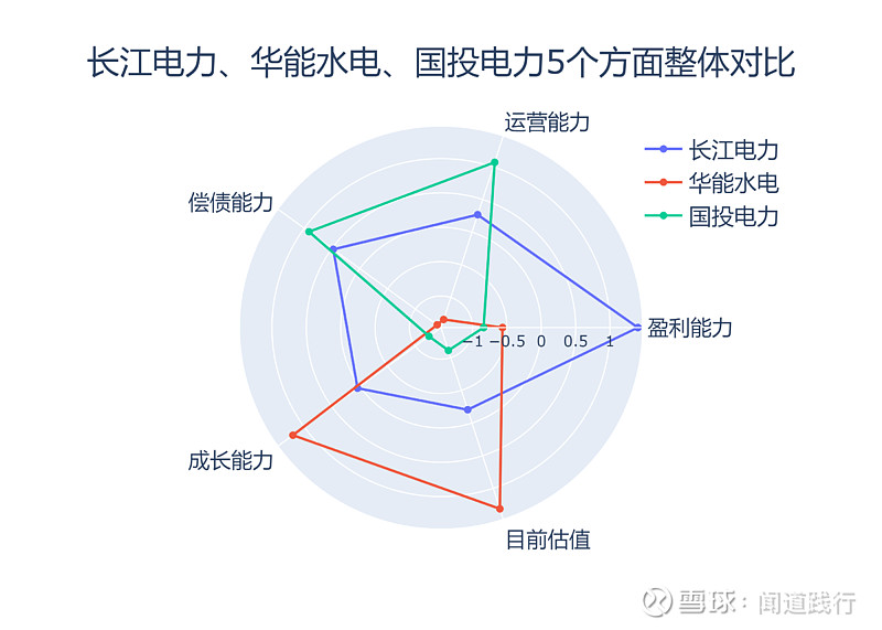 長(zhǎng)江電力與京滬高鐵，兩大巨頭，哪個(gè)更勝一籌？，長(zhǎng)江電力與京滬高鐵，兩大巨頭誰(shuí)更勝一籌？對(duì)比解析揭曉答案。