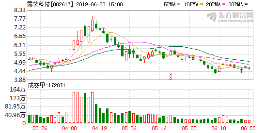 露笑科技重大利好引領(lǐng)行業(yè)新篇章，露笑科技重大利好引領(lǐng)行業(yè)新篇章，科技創(chuàng)新驅(qū)動(dòng)未來發(fā)展