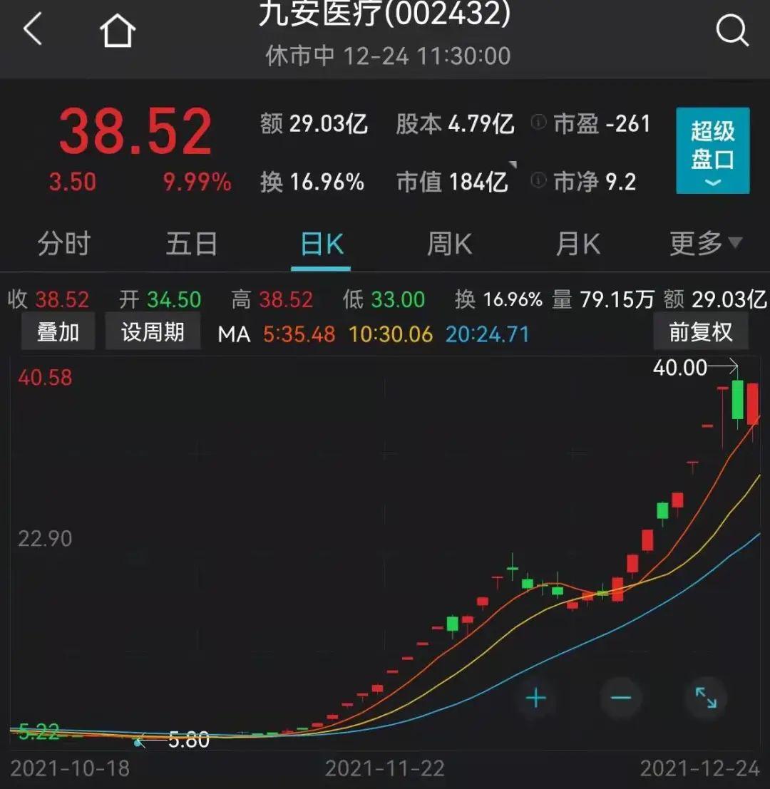 露笑科技，能否成為妖股之路的探討，露笑科技，走向妖股之路的探討