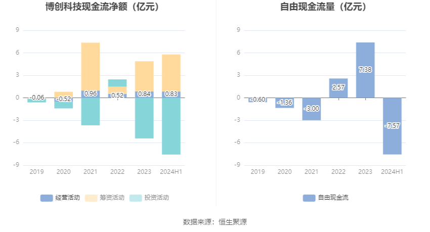 博創(chuàng)科技，展望2024年目標價，博創(chuàng)科技，展望2024年目標價的展望與策略分析