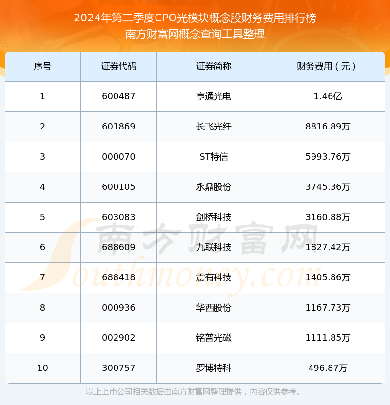 CPO概念股排名及其市場(chǎng)分析，CPO概念股排名及市場(chǎng)分析概覽