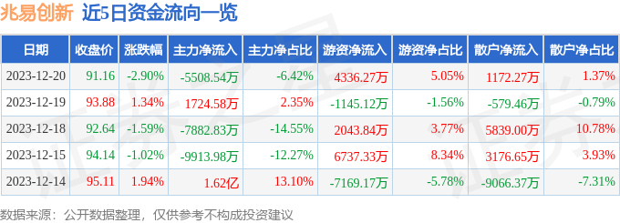 兆易創(chuàng)新歷史最高價，探索與啟示，兆易創(chuàng)新歷史最高價背后的探索與啟示