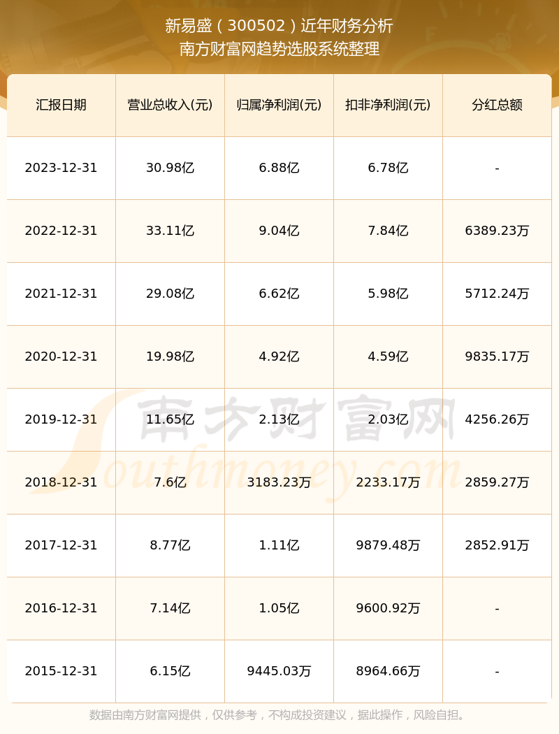 新易盛未來展望，2024年的增長潛力與趨勢分析，新易盛未來展望，2024年增長潛力與趨勢分析