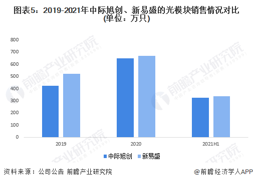 新易盛與中際旭創(chuàng)，誰更勝一籌？，新易盛與中際旭創(chuàng)，誰的技術(shù)更勝一籌？