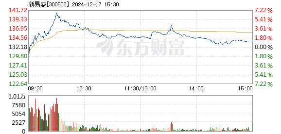 新易盛在12月13日的大宗交易活動(dòng)，深度分析與觀察，新易盛大宗交易活動(dòng)深度分析與觀察，聚焦12月13日交易活動(dòng)