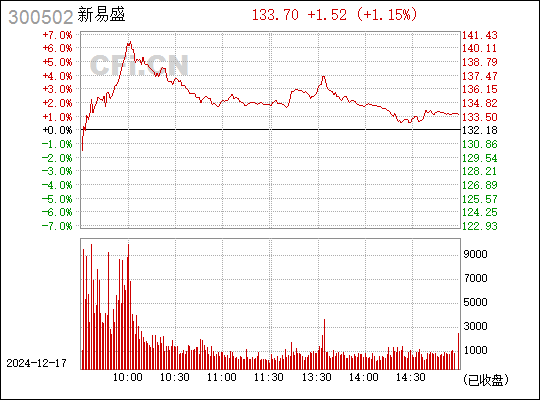 新易盛的行業(yè)地位，引領(lǐng)變革，塑造未來，新易盛領(lǐng)航行業(yè)變革，塑造未來輝煌篇章