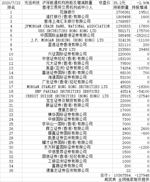 光迅科技邁向2025年千億市值之路，光迅科技邁向千億市值之路，展望2025年