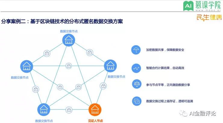 先享后付模式背后的利益鏈，先享后付模式，揭秘背后的利益鏈