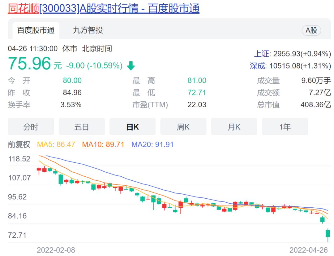 中百集團(tuán)股價(jià)大跌7.01%，探究原因與未來(lái)展望，中百集團(tuán)股價(jià)大跌背后的原因及未來(lái)展望