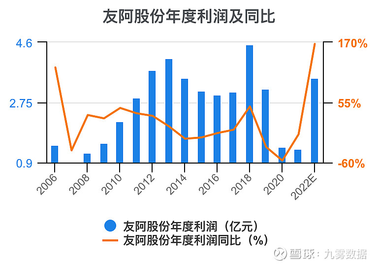 友阿股份停牌，好事還是壞事？，友阿股份停牌，是利好還是利空？