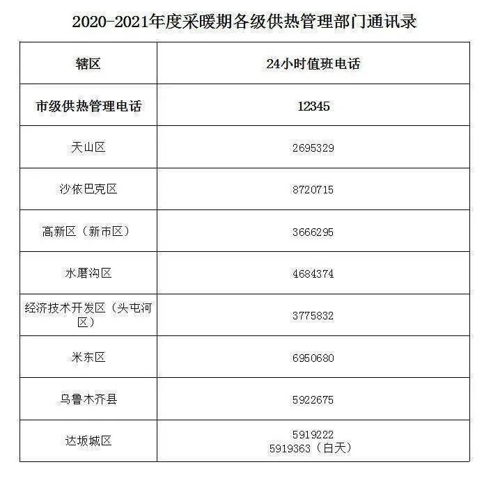 供熱最新稅率，影響與前景展望，供熱行業(yè)最新稅率調(diào)整，影響分析與發(fā)展展望