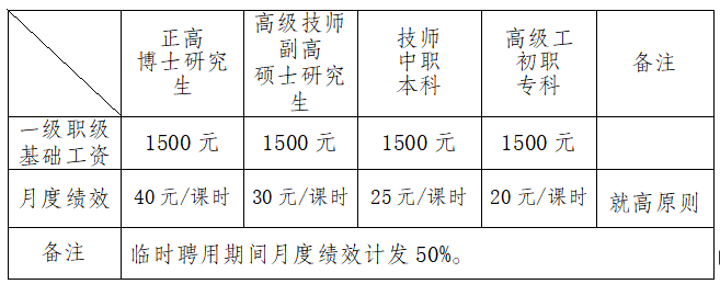 最新專技調(diào)資，推動(dòng)專業(yè)技術(shù)人才發(fā)展的關(guān)鍵因素，最新專技調(diào)資，推動(dòng)專業(yè)技術(shù)人才發(fā)展的關(guān)鍵驅(qū)動(dòng)力