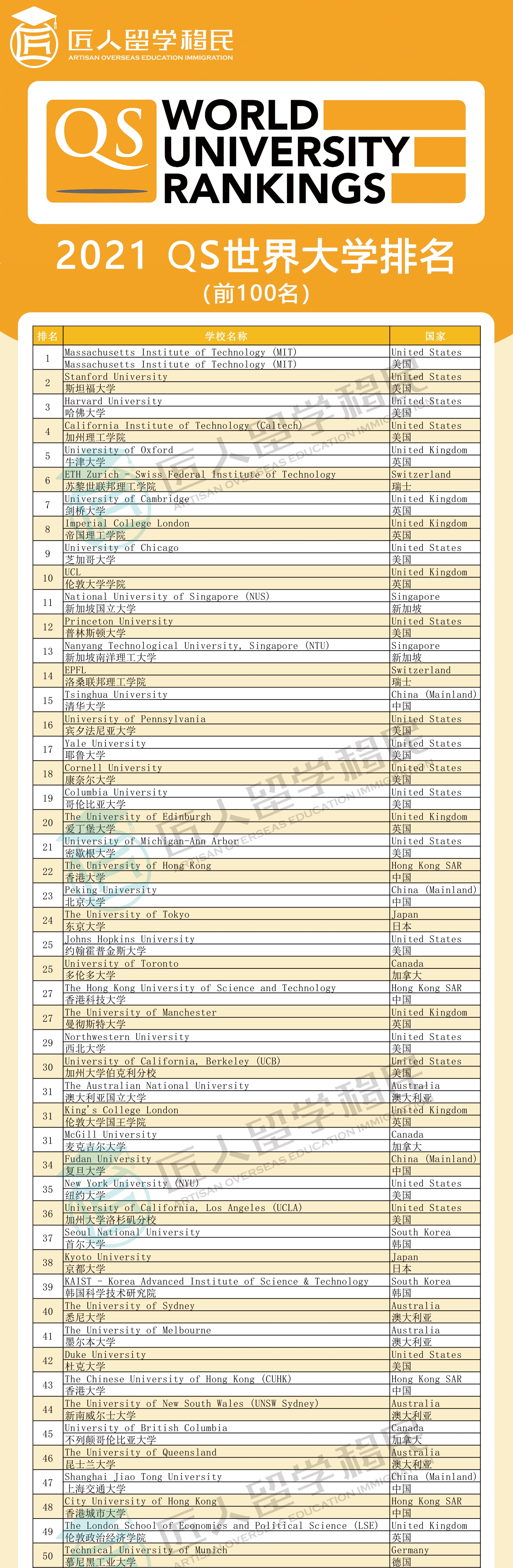 世界大學(xué)排位最新，全球高等教育格局的新變化，全球大學(xué)排名更新，高等教育格局的新變動(dòng)