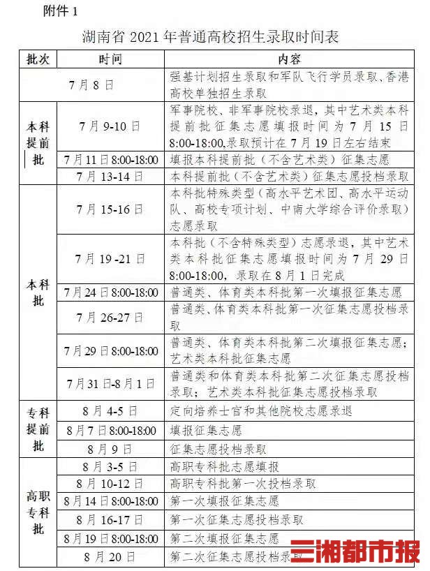 湖南最新錄取情況深度解析，湖南最新錄取情況深度剖析