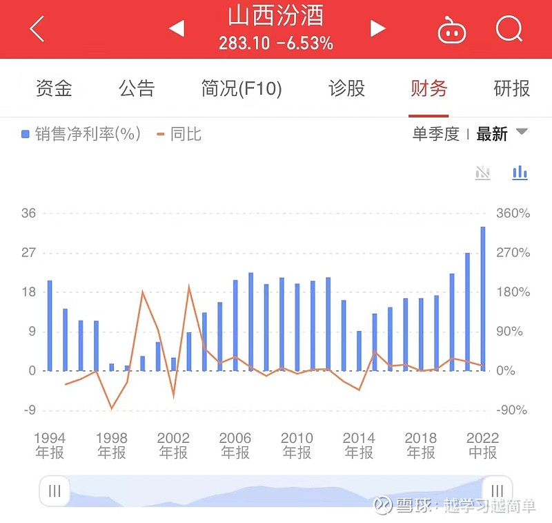 山西汾酒最新行情分析，山西汾酒行情深度解析