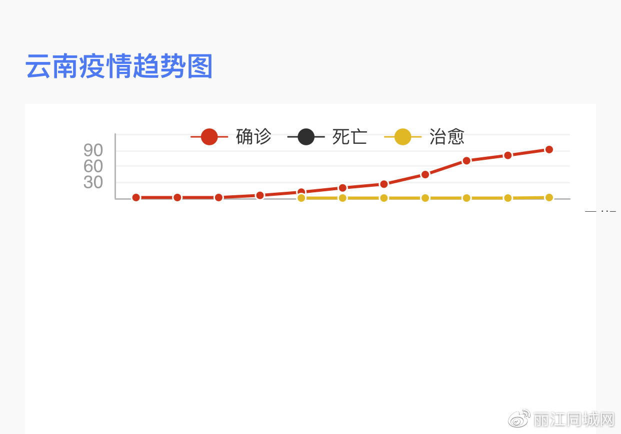 最新疫情進(jìn)入云南，挑戰(zhàn)與應(yīng)對(duì)策略，最新疫情挑戰(zhàn)云南，應(yīng)對(duì)策略與行動(dòng)