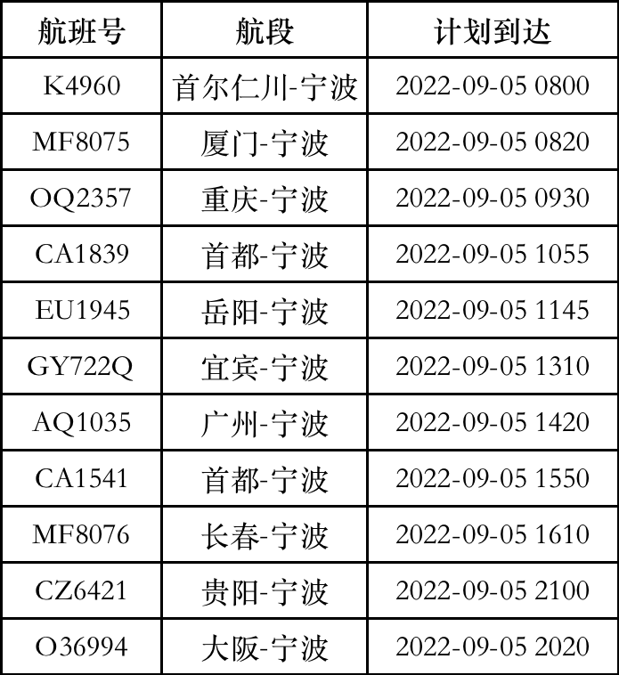 最新備降航班，探索航空領(lǐng)域的革新與進(jìn)步，探索航空領(lǐng)域革新與進(jìn)步，最新備降航班動(dòng)態(tài)