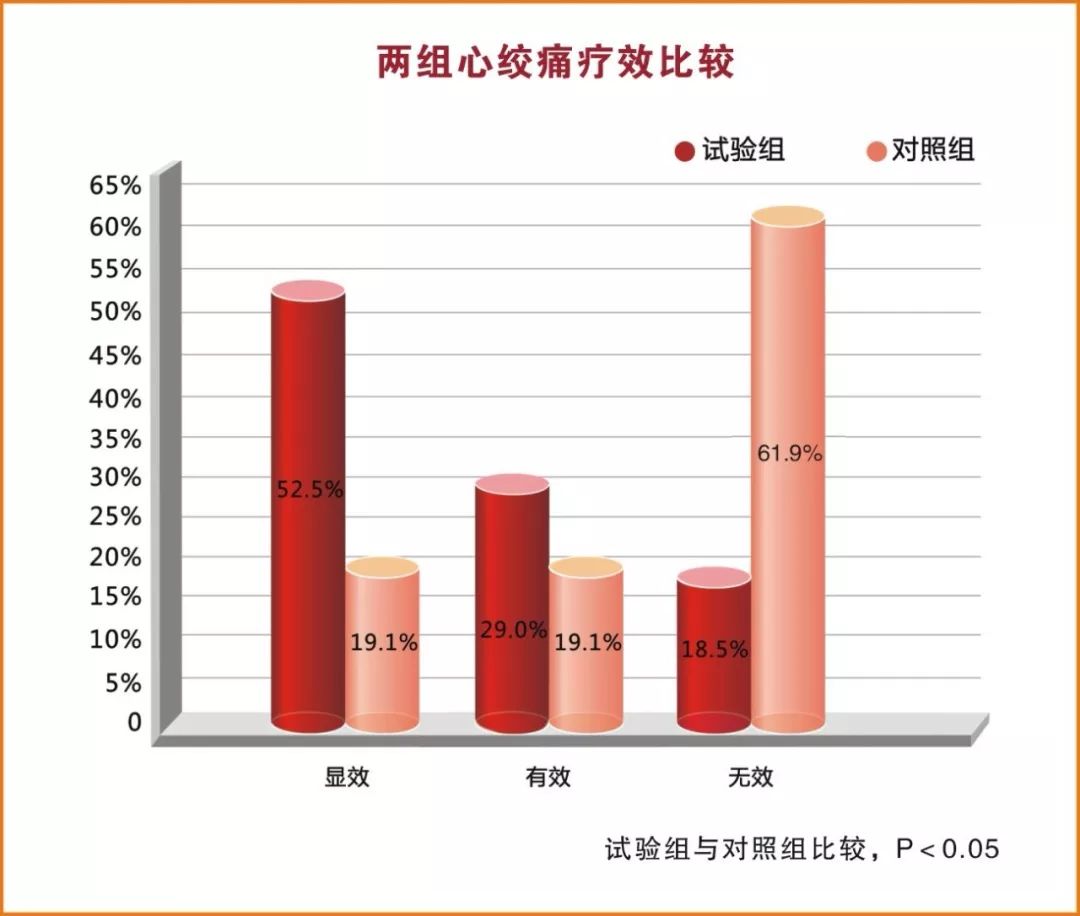 冠心病度最新研究及進(jìn)展，冠心病最新研究與進(jìn)展概述