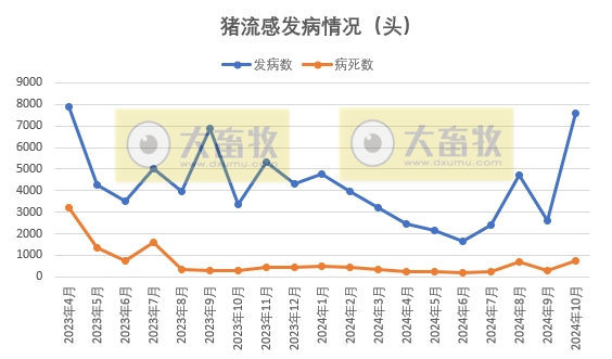 中國最新豬流感概況及其影響，中國豬流感最新概況及其社會影響分析