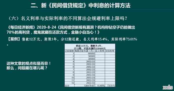 最新民間利率，影響與前景分析，最新民間利率分析與影響展望